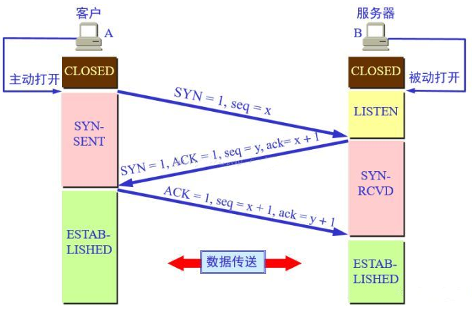 HyBse5