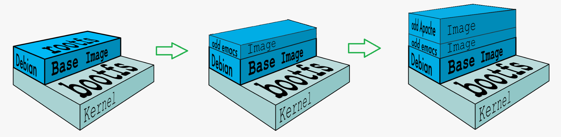 docker_image_layer-iteblog