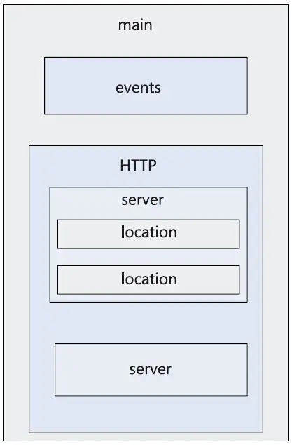 nginx-conf